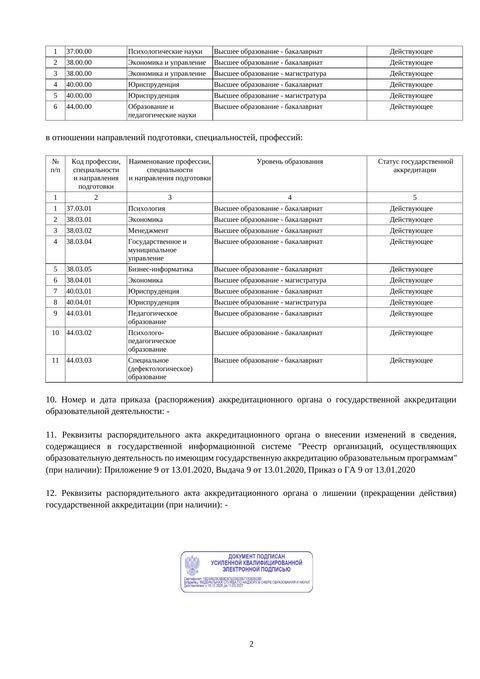 Аккредитация — стр. 2