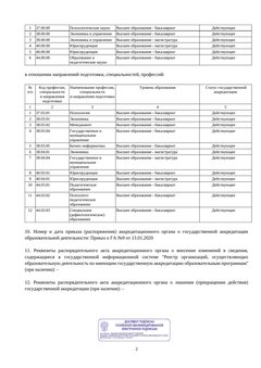 Аккредитация — стр. 2